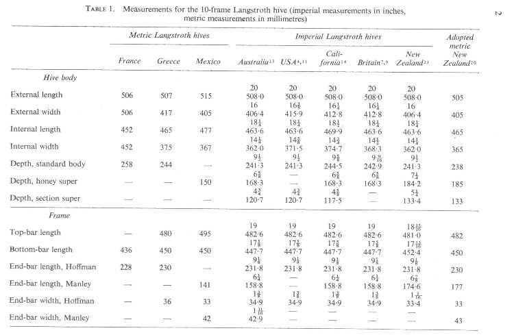 Table